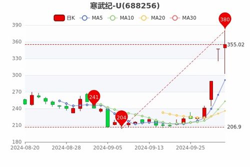 道指成份股麦当劳早盘上涨0.66%