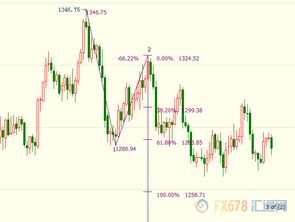特朗普访英在即,股市为何逆向下行? 特朗普访英在即,股市为何逆向下行?
