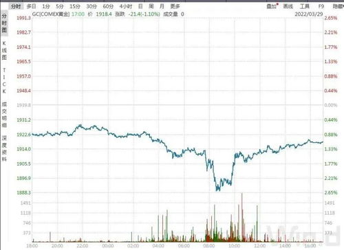 欧洲股市小幅走低 市场聚焦利率和经济增长 欧洲股市小幅走低 市场聚焦利率和经济增长