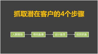 黄哥钓鱼饵料实战测评,真实效果与用户反馈全解析