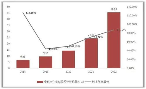 算力狂潮下,AIDC储能会成为下一个爆点吗? 算力狂潮下,AIDC储能会成为下一个爆点吗?