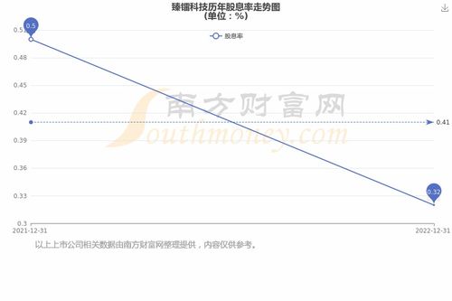 特种行业芯片股臻镭科技实控人郁发新遭留置，近期曾间接减持公司股份
