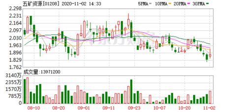 高盛旗下投资实体拟从伦敦证券交易所退市 高盛旗下投资实体拟从伦敦证券交易所退市