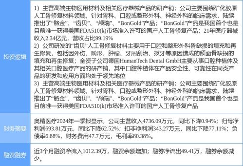 奥精医疗：公司可吸收复合骨修复材料医疗器械产品获得注册证