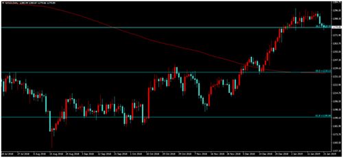 美国居民股票持有比例创新高!专家敲响警钟:经济将更易受股市冲击 美国居民股票持有比例创新高!专家敲响警钟:经济将更易受股市冲击