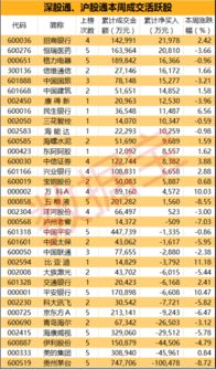 深股通现身8只个股龙虎榜