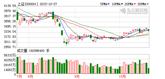 泓德基金:上周科创50创出本轮反弹新高 泓德基金:上周科创50创出本轮反弹新高