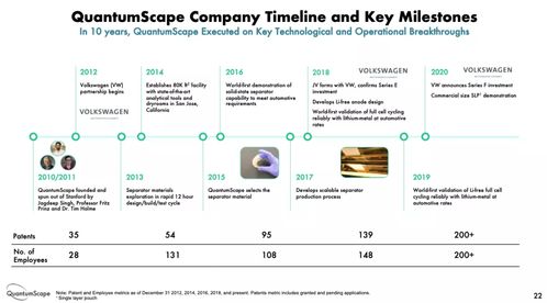 QuantumScape与康宁合作开发固态电池陶瓷隔膜制造工艺 QuantumScape与康宁合作开发固态电池陶瓷隔膜制造工艺