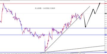 ADP数据公布后 美债价格飙升至日内高点 ADP数据公布后 美债价格飙升至日内高点