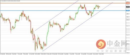 机构:澳大利亚上调后的金价预期仍偏保守 机构:澳大利亚上调后的金价预期仍偏保守