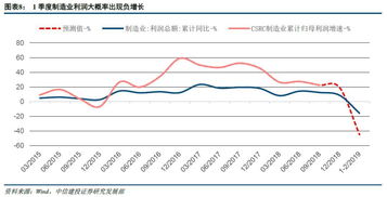 钓鱼饵料厂利润怎么样,全面分析与提升策略 钓鱼饵料厂利润怎么样,全面分析与提升策略