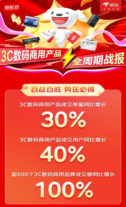 今年京东农特产节成交额同比增长超60% 今年京东农特产节成交额同比增长超60%