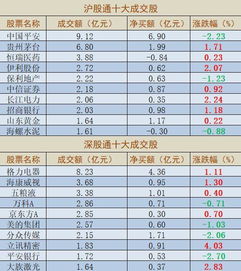 沪股通现身12只个股龙虎榜