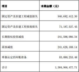 锡安银行重挫13.1%，该公司因坏账计提大额拨备