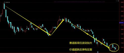资金情绪持续谨慎 市场出现风格切换迹象 资金情绪持续谨慎 市场出现风格切换迹象