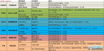 钓鱼饵料小药加量秘籍,精准配比与实战技巧全解析