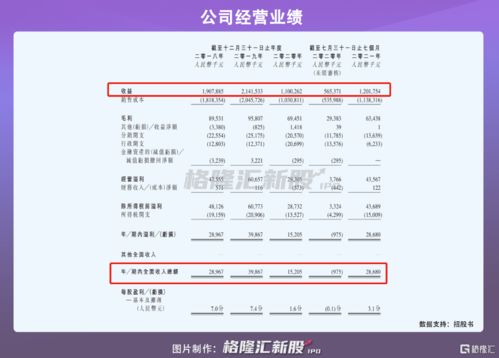 协创数据递表港交所 拟于港交所主板上市 协创数据递表港交所 拟于港交所主板上市