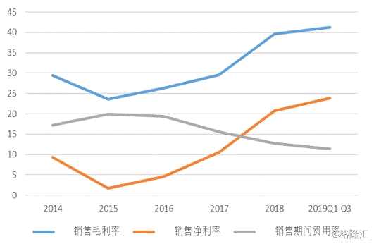 华新水泥(06655)前三季度归母净利润20.04亿元，同比增长76.01%