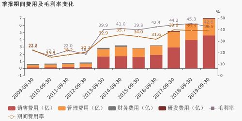 瑞鹄模具:第三季度归母净利润1.28亿元,同比增长40.9% 瑞鹄模具:第三季度归母净利润1.28亿元,同比增长40.9%