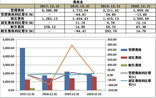 超捷股份(301005.SZ):前三季净利润2842.8万元 同比增长11.52% 超捷股份(301005.SZ):前三季净利润2842.8万元 同比增长11.52%