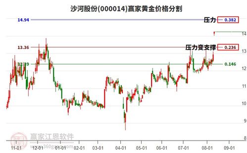 沙河股份:该交易尚处于筹划阶段 沙河股份:该交易尚处于筹划阶段