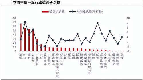 千亿A股芯片龙头,突然火了!603986,迎超270家机构调研! 千亿A股芯片龙头,突然火了!603986,迎超270家机构调研!