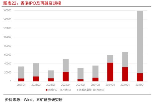 两融业务驱动业绩增长 上市券商利息净收入同比增逾五成 两融业务驱动业绩增长 上市券商利息净收入同比增逾五成