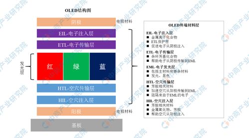 技术迭代引爆中尺寸OLED需求国内显示面板企业竞相扩产力争上游 技术迭代引爆中尺寸OLED需求国内显示面板企业竞相扩产力争上游