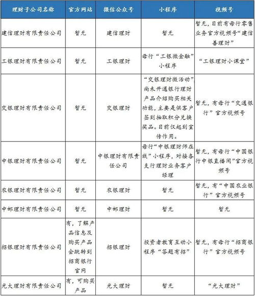 理财子公司下沉拓展代销渠道有助于构建长期竞争力