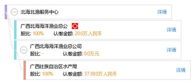 四川泓鑫椿商贸有限公司成立 注册资本20万人民币