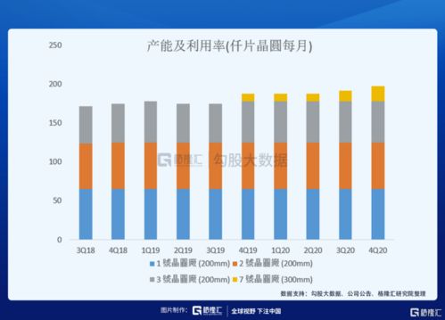华虹半导体(01347.HK)：收入结构改善毛利 推进大平台战略