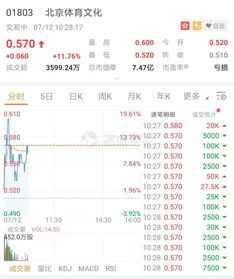 易点云(02416)11月10日斥资1.46万港元回购7000股