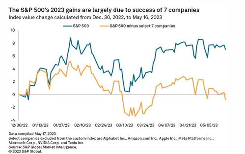高盛：美国投资者正增持日本资产