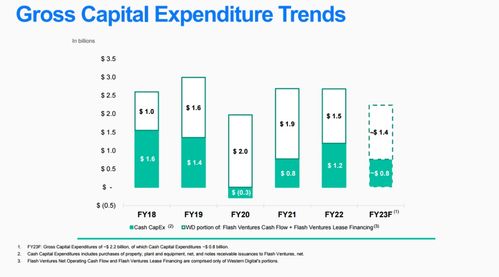 Coreweave电话会：今年资本支出指引下调40%主因是交付延迟、 老一代GPU价格依然坚挺