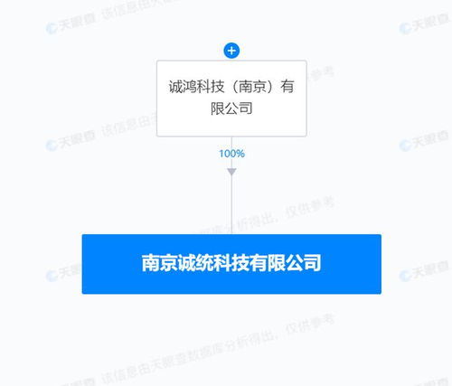 上海外滩金科经济发展有限公司成立，含多项AI业务