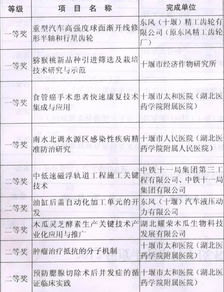 十堰市茅箭区棠梨工艺品店（个体工商户）成立 注册资本1万人民币