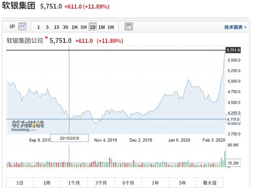 软银集团表示10月份以58.3亿美元的价格将英伟达股份全部出售
