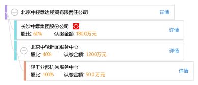 上海深业智形机器人有限公司成立 注册资本300万人民币