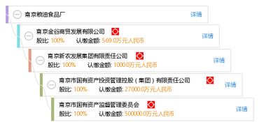南京泰翔食品销售有限公司成立 注册资本10万人民币