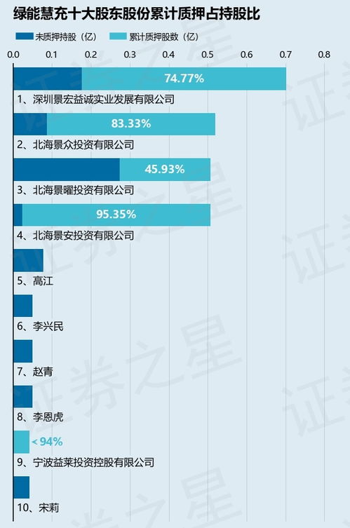 绿能慧充(600212.SH):控股股东深圳景宏拟将其持有的5.2537%股份转让给睿涛星源 绿能慧充(600212.SH):控股股东深圳景宏拟将其持有的5.2537%股份转让给睿涛星源