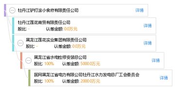 昆明五华区兴照煜医疗设备有限责任公司成立 注册资本10万人民币 昆明五华区兴照煜医疗设备有限责任公司成立 注册资本10万人民币