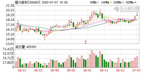 泰祥股份(301192.SZ):实际控制人之一致行动人拟减持不超过1%股份 泰祥股份(301192.SZ):实际控制人之一致行动人拟减持不超过1%股份