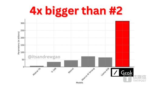 分析称OpenAI今年亏损高达90亿美元 分析称OpenAI今年亏损高达90亿美元