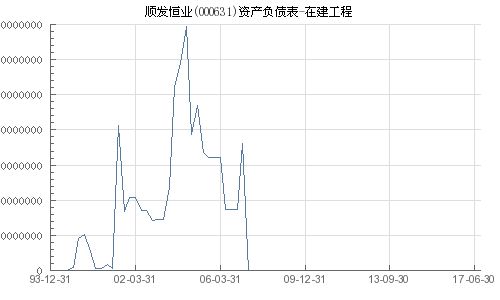 顺发恒能(000631.SZ):公司目前生产经营正常 内外部经营环境未发生重大变化 顺发恒能(000631.SZ):公司目前生产经营正常 内外部经营环境未发生重大变化