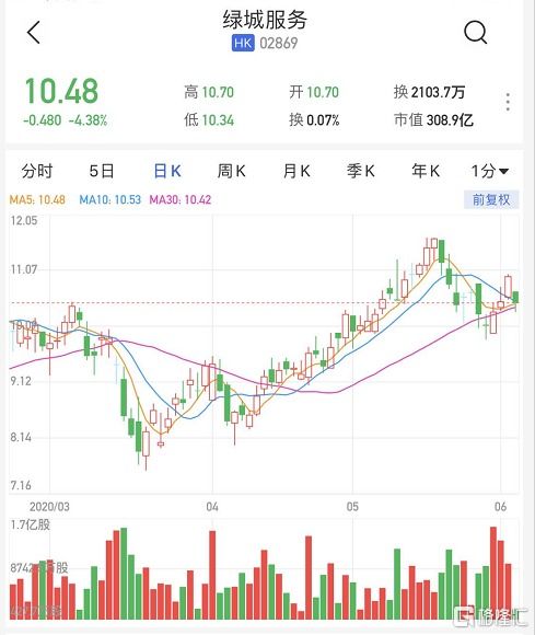 泛远国际(02516.HK)拟折价10.78%配售最多1.56亿股 净筹6962万港元 泛远国际(02516.HK)拟折价10.78%配售最多1.56亿股 净筹6962万港元