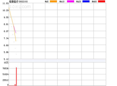 顺发恒能:股票交易异常波动公告 顺发恒能:股票交易异常波动公告