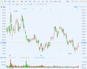 美股异动丨格芯涨超5.4%，第三季度业绩表现强劲且超预期