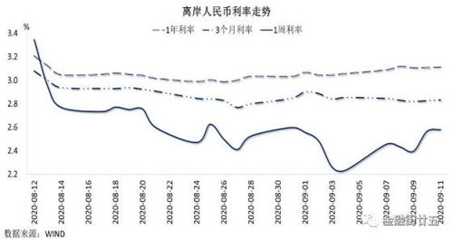 北京金融街热议全球资产配置,人民币资产成为长期资本配置新宠 北京金融街热议全球资产配置,人民币资产成为长期资本配置新宠