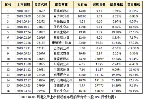 开拓药业-B(09939.HK)拟折让15.03%发行3048.75万股 筹资4978万港元用于KX-826的III期临床试验 开拓药业-B(09939.HK)拟折让15.03%发行3048.75万股 筹资4978万港元用于KX-826的III期临床试验