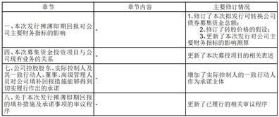 晶丰明源:上海晶丰明源半导体股份有限公司董事会关于本次交易履行法定程序的完备性、合规性及提交的法律文件的有效性的说明 晶丰明源:上海晶丰明源半导体股份有限公司董事会关于本次交易履行法定程序的完备性、合规性及提交的法律文件的有效性的说明